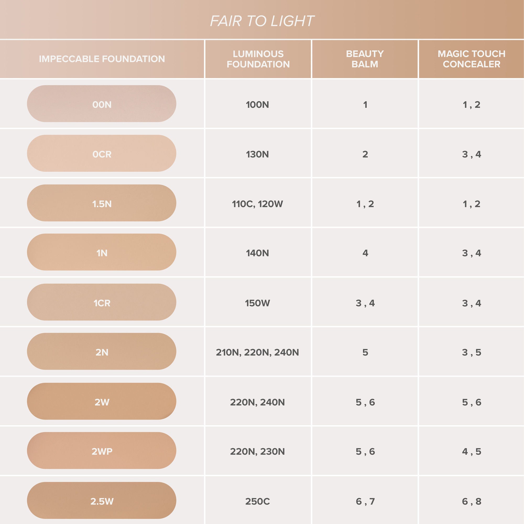 Anastasia Beverly Hills Impeccable Blurring Second Skin Matte Foundation - 2N, 35ml