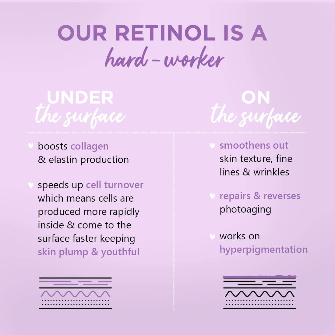 Plum 1% Retinol Serum for Face with Bakuchiol | Reduces Fine Lines & Wrinkles | Boosts Collagen, 30ml Buy at Indicrest Image 3