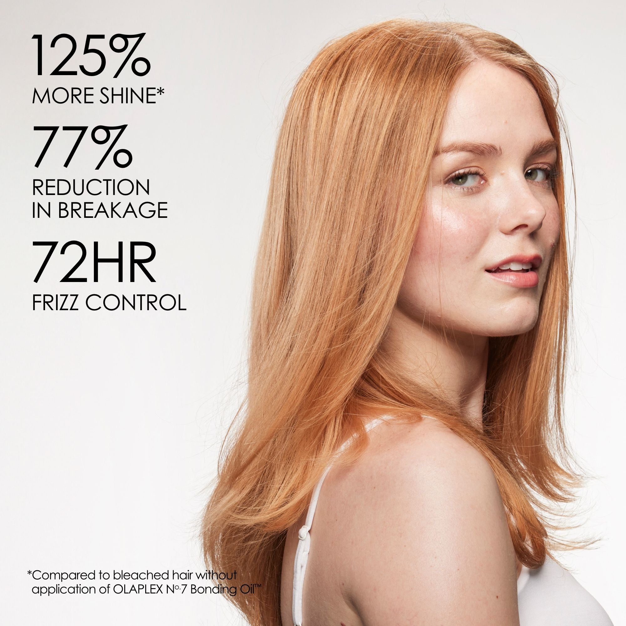 Olaplex No. 7 Bonding Frizz Reduction & Heat Protection Hair Oil, 60ml