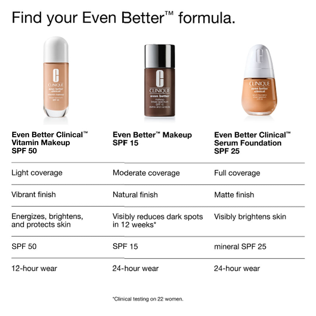 Clinique Even Better Clinical Vitamin Makeup Foundation with SPF 50 - Medium Deep Warm 2, 30ml