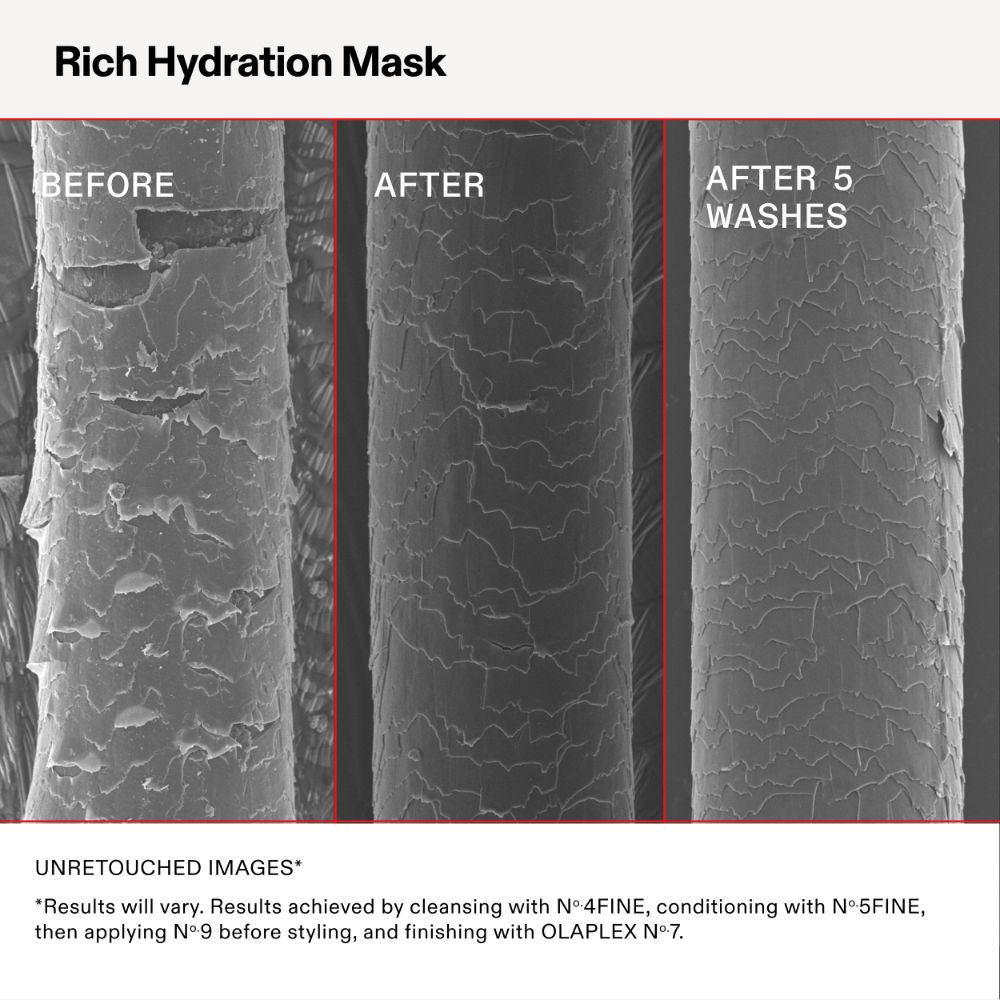Olaplex Rich Hydration Mask, 200ml