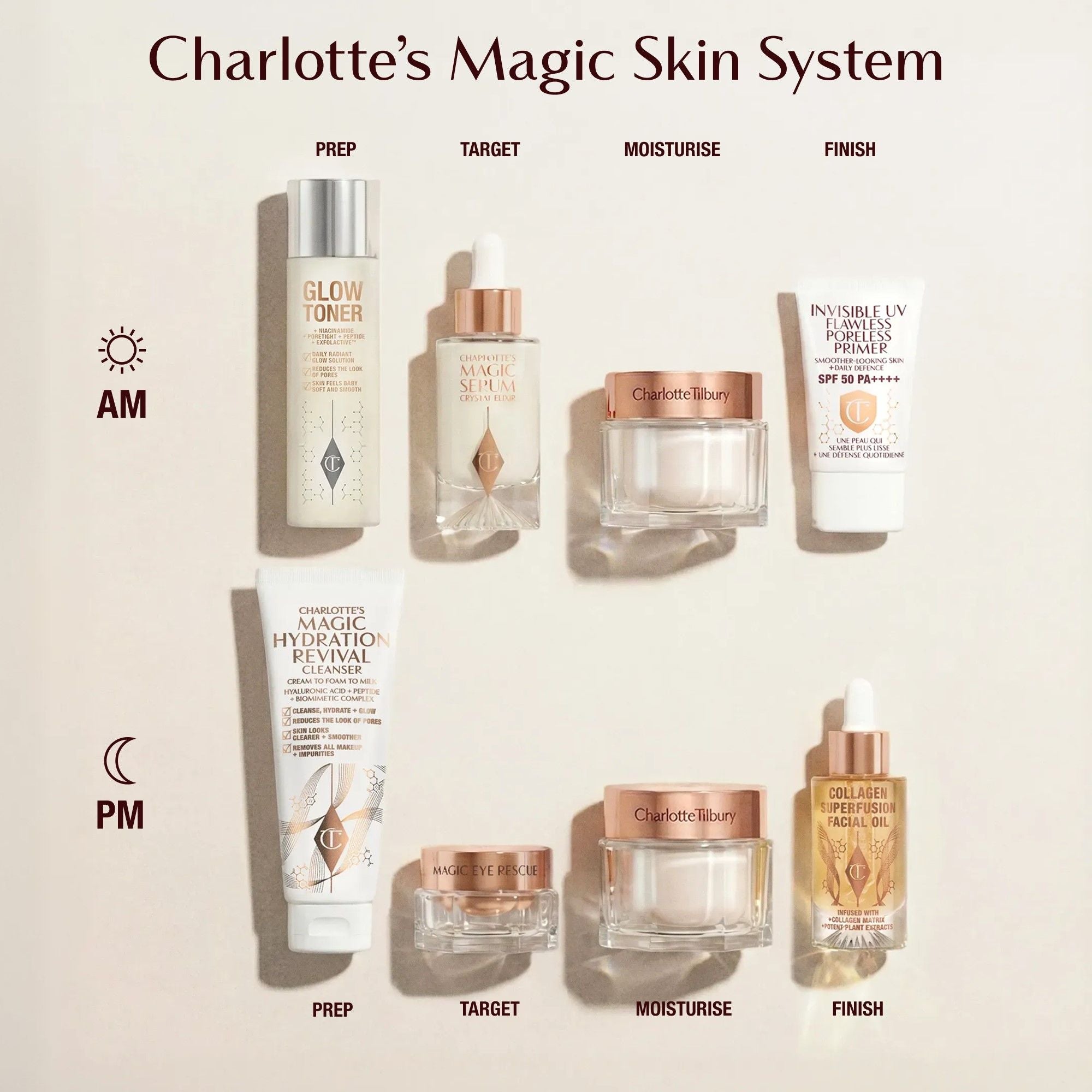 Charlotte Tilbury Magic Cream, 150ml