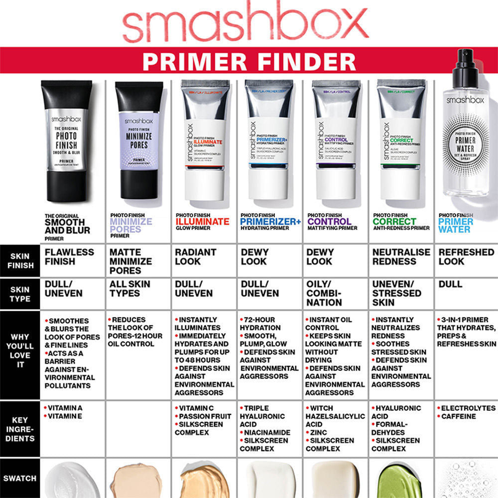 Smashbox Photo Finish Illuminate Glow Primer with Vitamin C, 30ml
