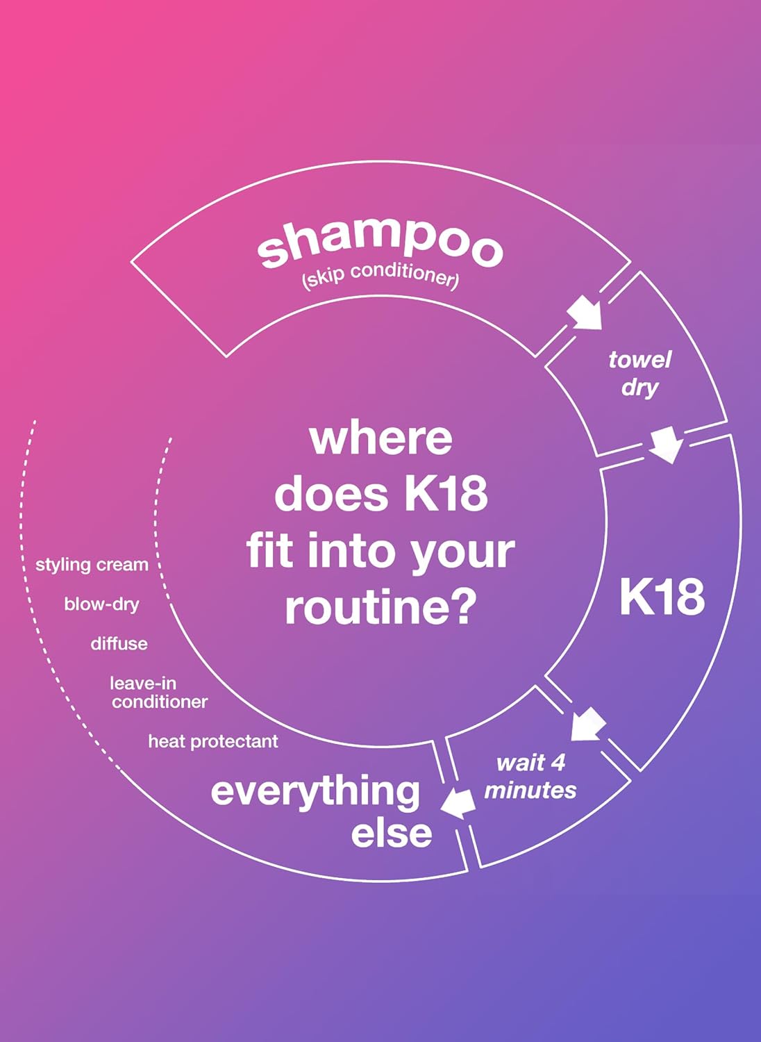 K18 Leave-in Molecular Repair Hair Mask, 15ml