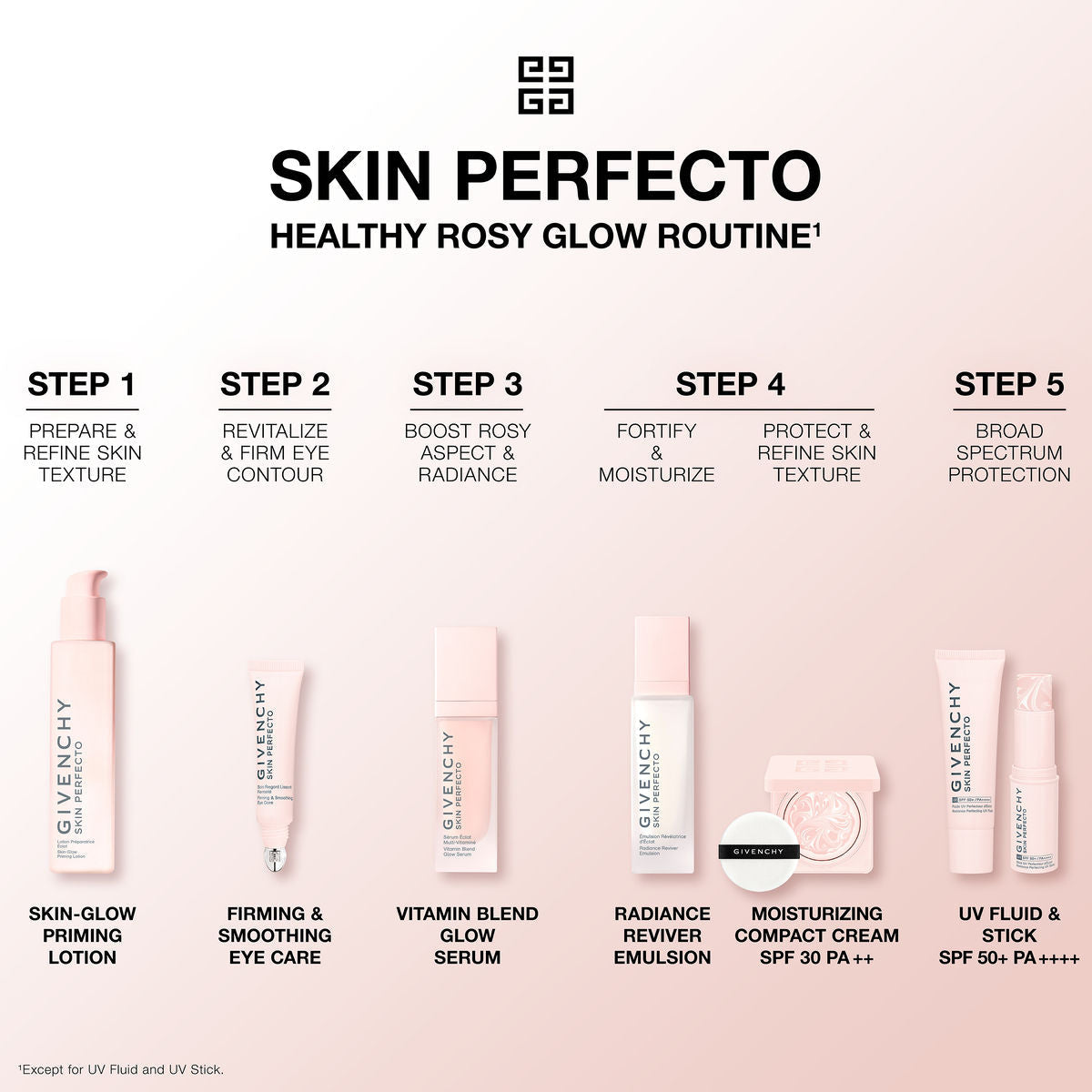 Givenchy Skin Perfecto Vitamin Blend Glow Serum, 30ml