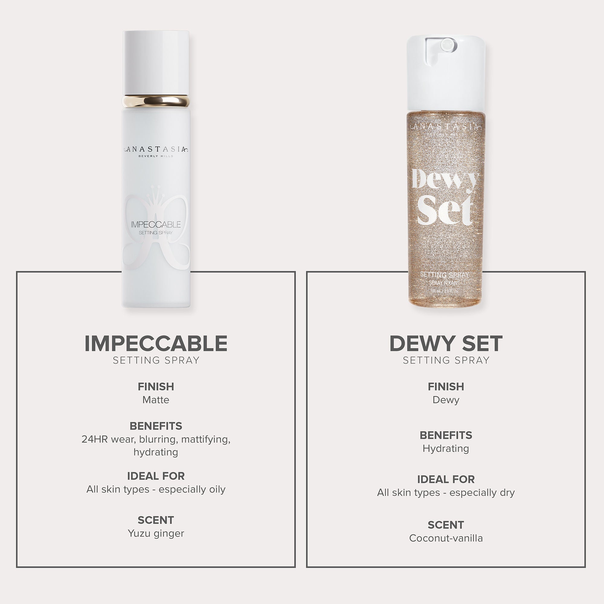 Anastasia Beverly Hills Impeccable Blurring Matte Setting Spray, 100ml