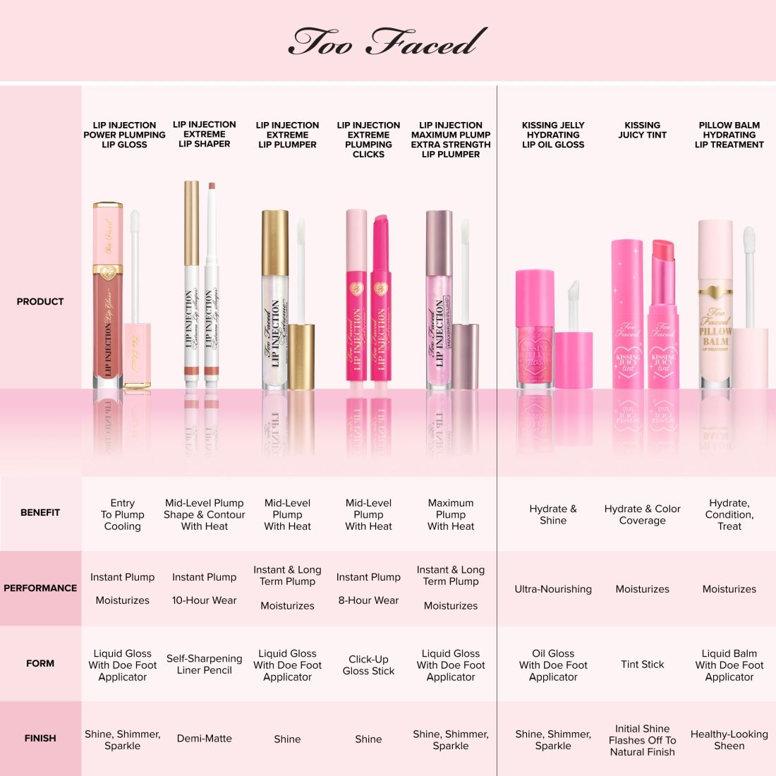 Too Faced Kissing Juicy Tint - Strawberry Frosting, 3g
