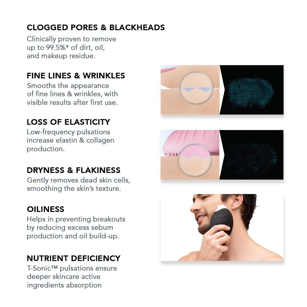 FOREO LU 3 Men Facial Cleansing Device, 1 pcs