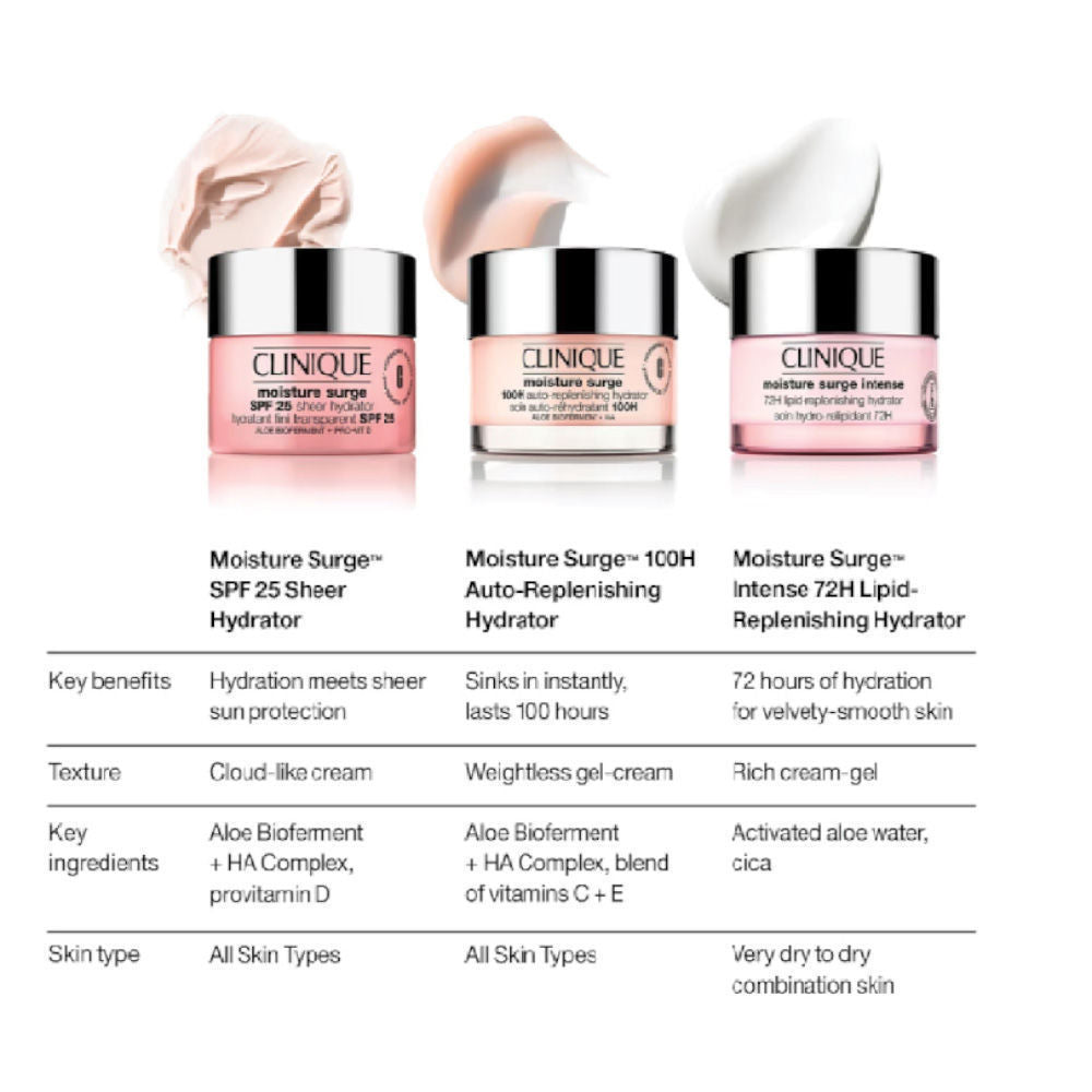Clinique Moisture Surge Duo, 2 x 30ml, 2 pieces