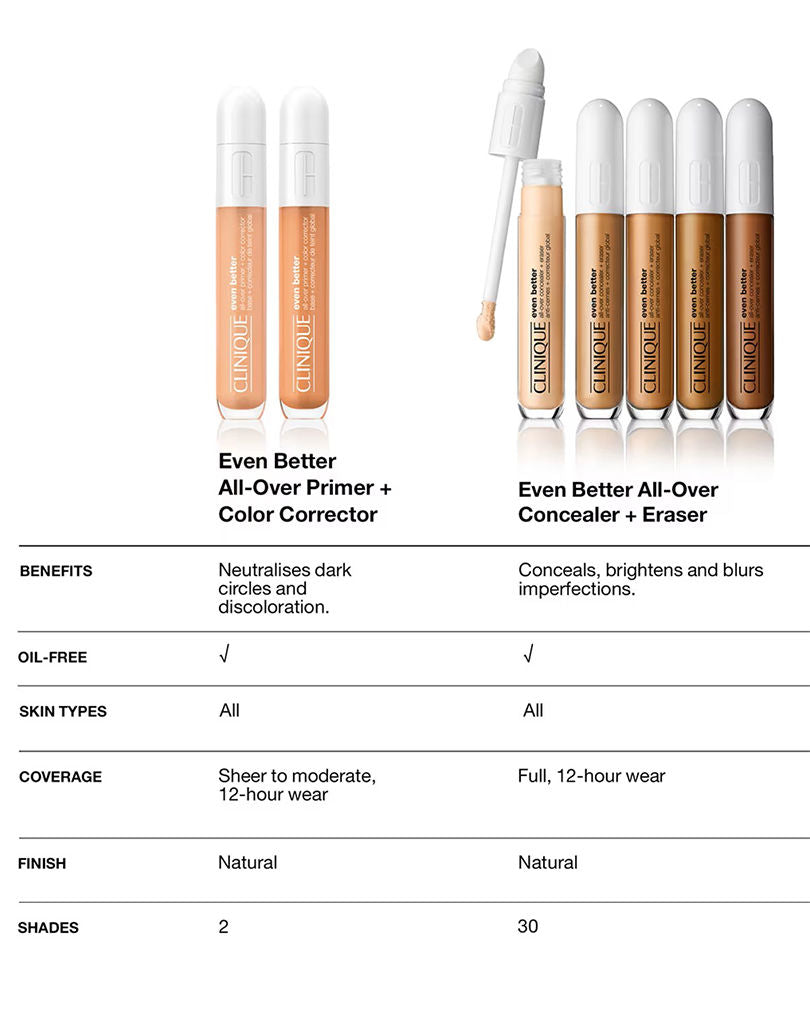 Clinique Even Better All Over Primer And Corrector, 6ml
