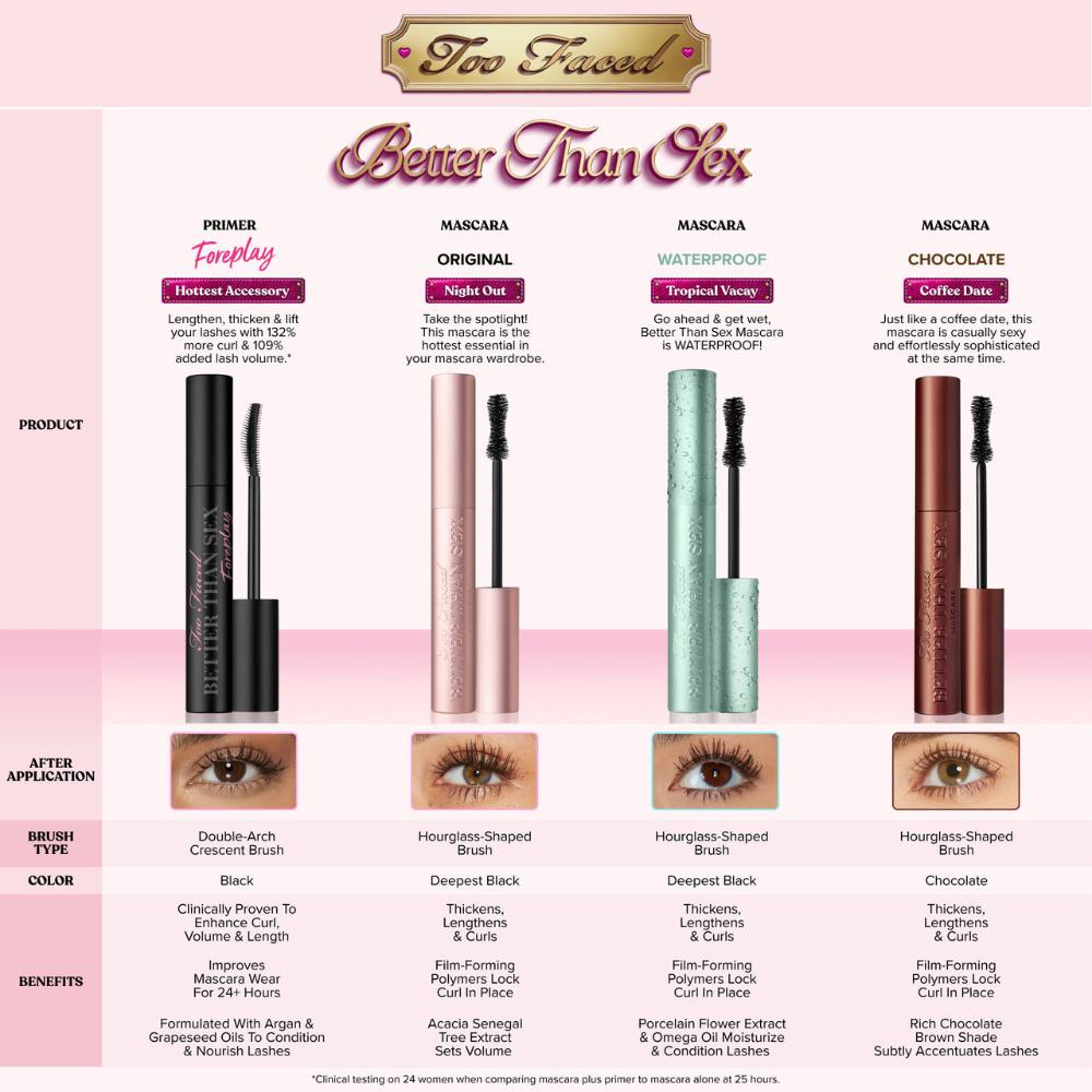 Too Faced Better Than Sex Mascara Travel Size - Black, 4.8g
