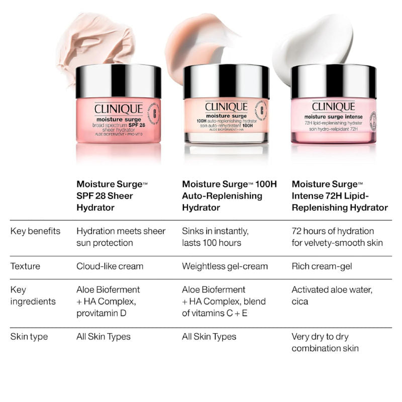 Clinique Moisture Surge 100h Auto-replenishing Hydrator, Moisturizer, 125ml