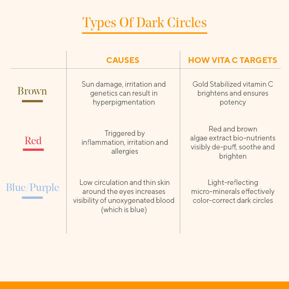 Murad Vitamin C Eyes Dark Circle Corrector, 15ml