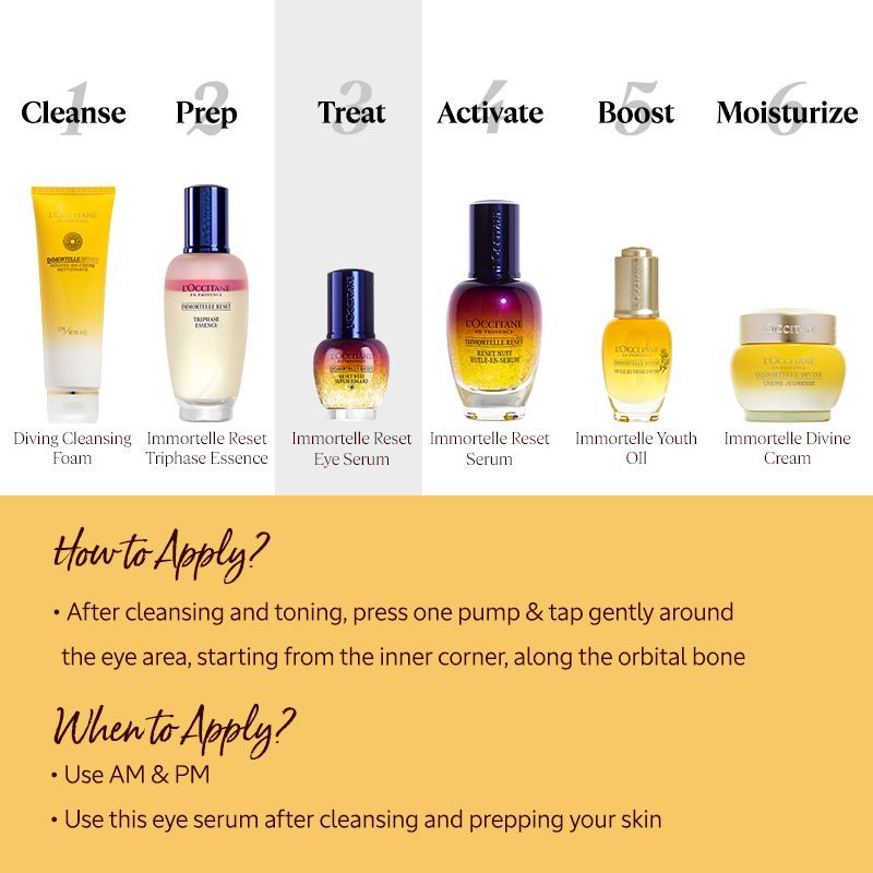 L'Occitane Immortelle Reset Anti-Aging Eye Serum, 15ml