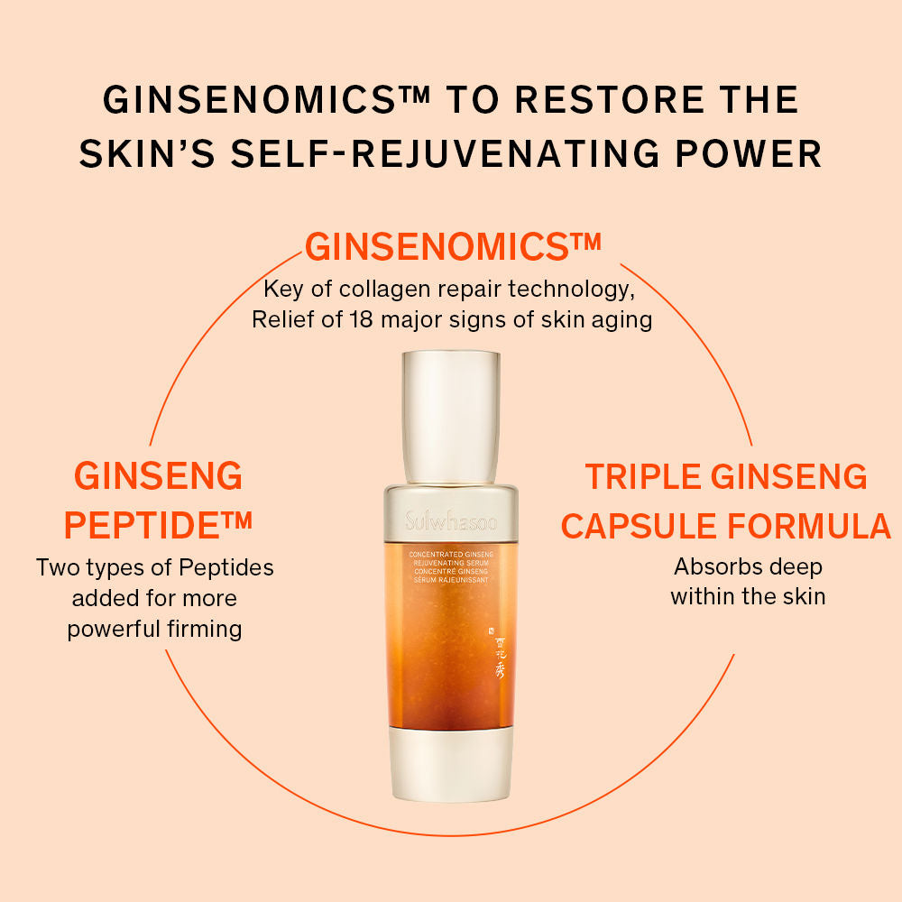 Sulwhasoo Concentrated Ginseng Rejuveting Serum, 50ml