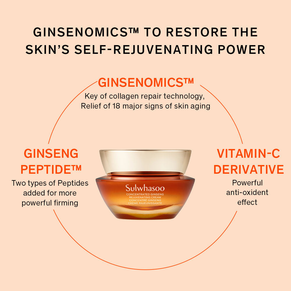 Sulwhasoo Concentrated Ginseng Rejuvenating Cream, 10ml