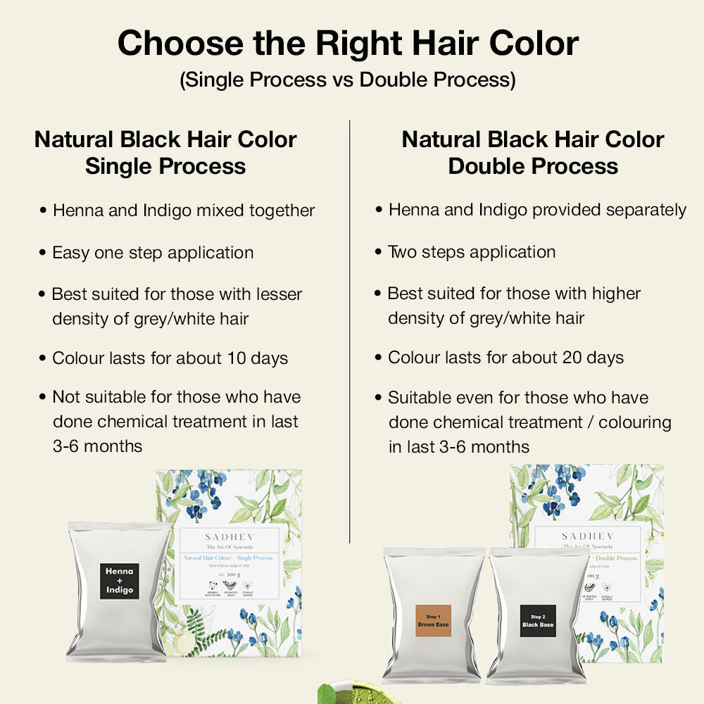 Sadhev Ayurvedic Hair Colour - Single Process, 200gm