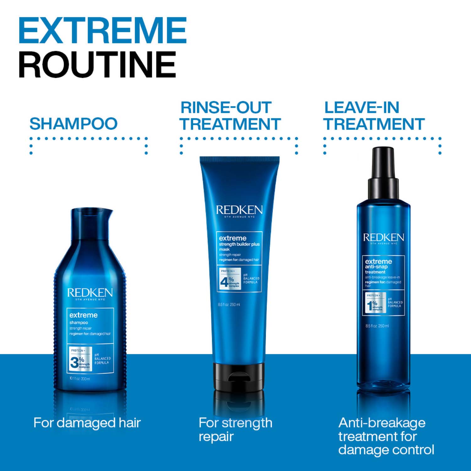 Redken Extreme Strength - Builder Plus Mask With Protein & Anti Breakage Treatment, 250ml