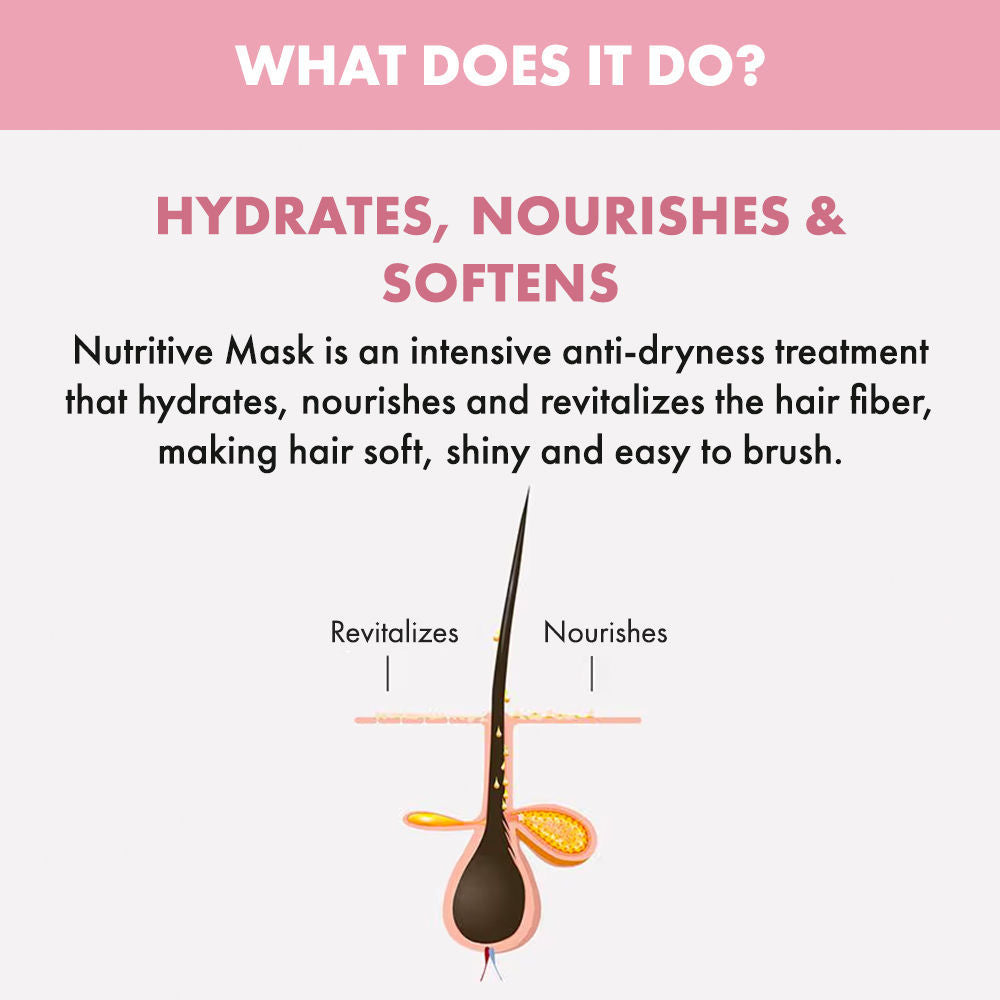 ALFAPARF MILANO Nutritive Hydrating Mask for Frizzy & Dry Hair, Moisturising, Sulfate Free, 500ml
