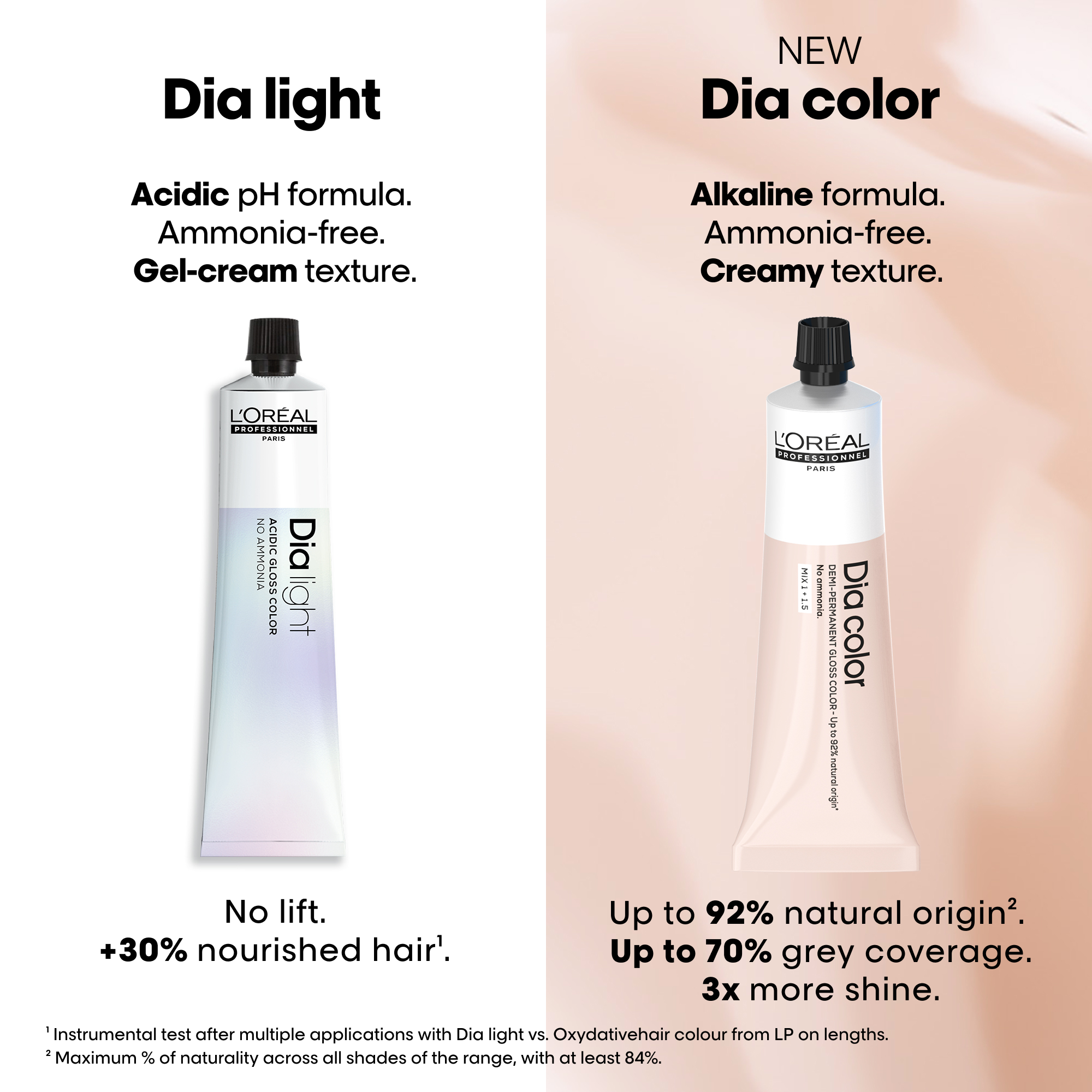 L'Oreal Professionnel Paris Dia Color 6.35 Hair Color, 60ml Buy at Indicrest Image 9