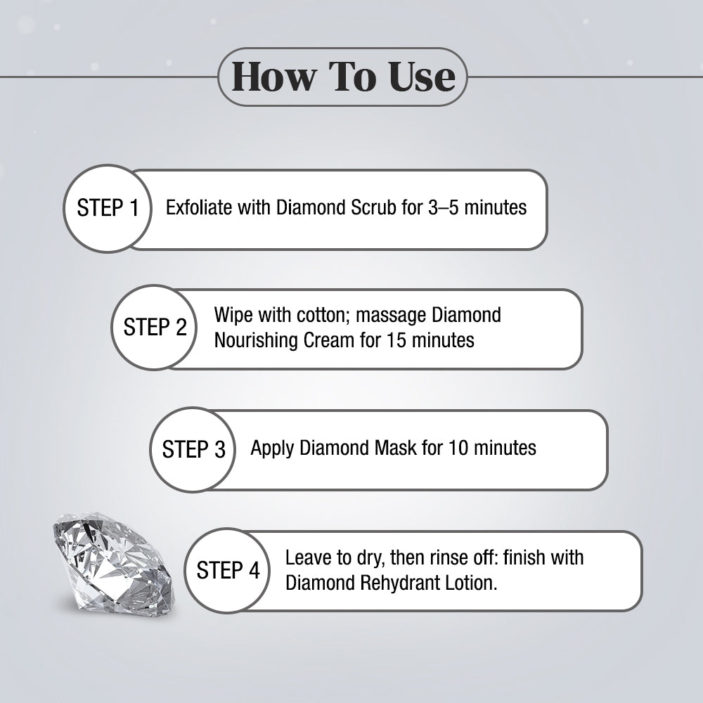 Shahnaz Husain Diamond Plus Facial Kit, 55g Buy at Indicrest Image 4