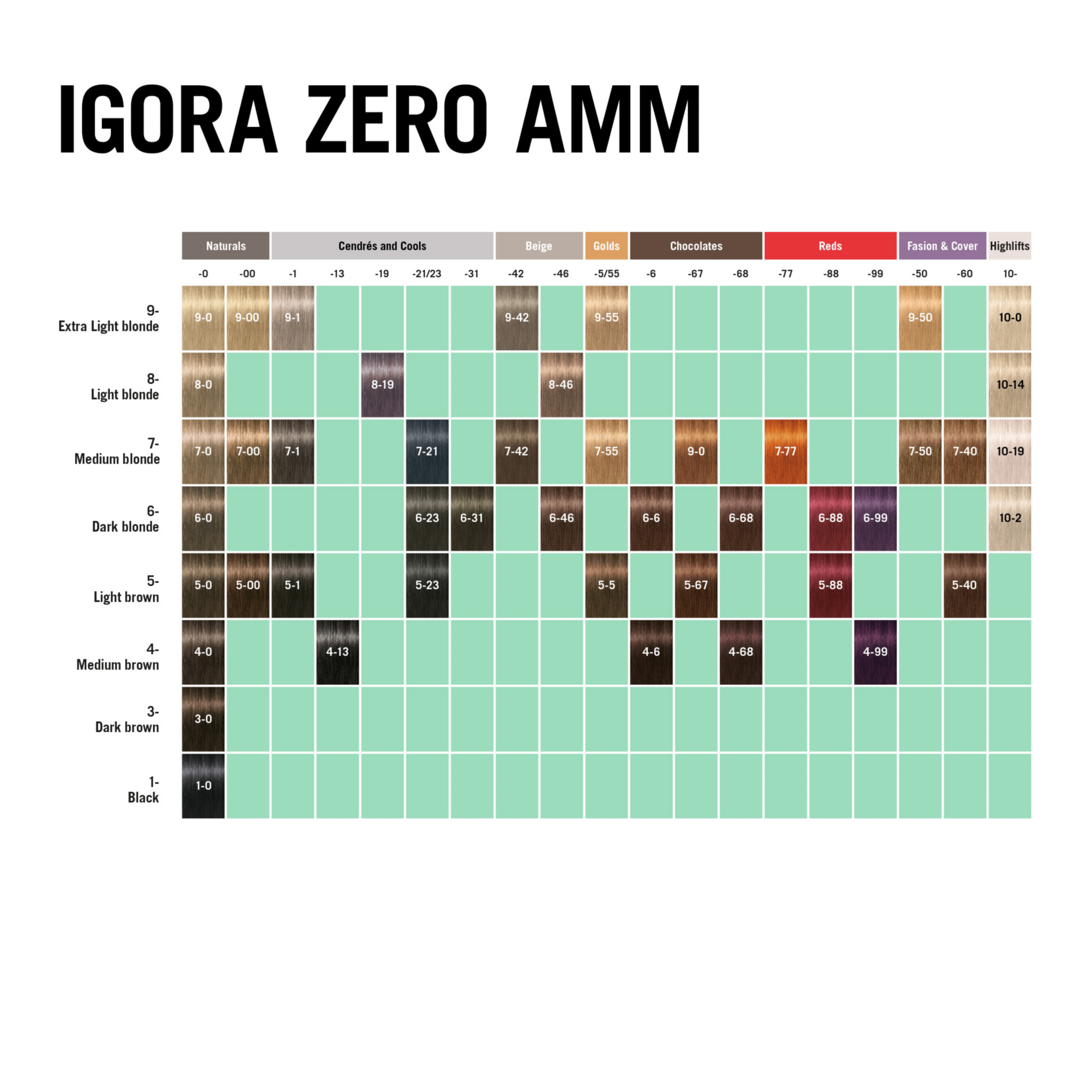 Schwarzkopf Professional Igora Zero AMM 5-00 Light Brown Natural Extra, 60ml Buy at Indicrest Image 2