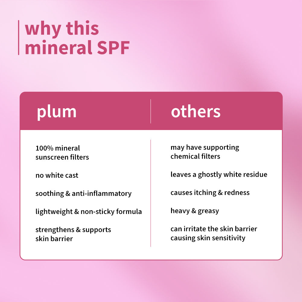 Plum Plum Oat & Ceramide Complex 100% Mineral Sunscreen | Spf 50 PA+++ | No White Cast | For Sensitive Skin | Gynaecologist & Pediatrician Trusted | Strengthens Skin Barrier | Lightweight, Non-Oily | Men & Women, 50g Buy at Indicrest Image 6