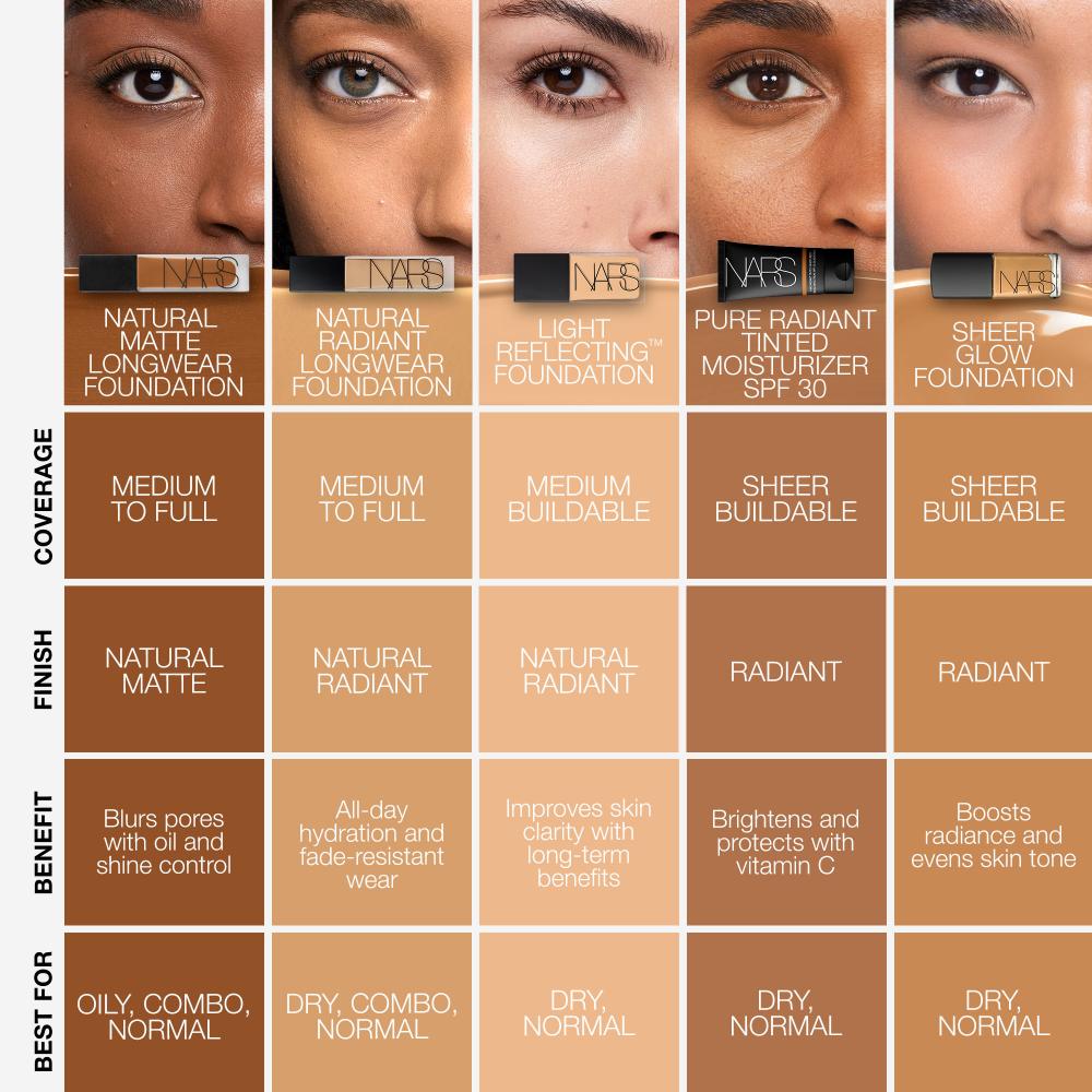 NARS Natural Matte Longwear Foundation - PUNJAB, 30ml