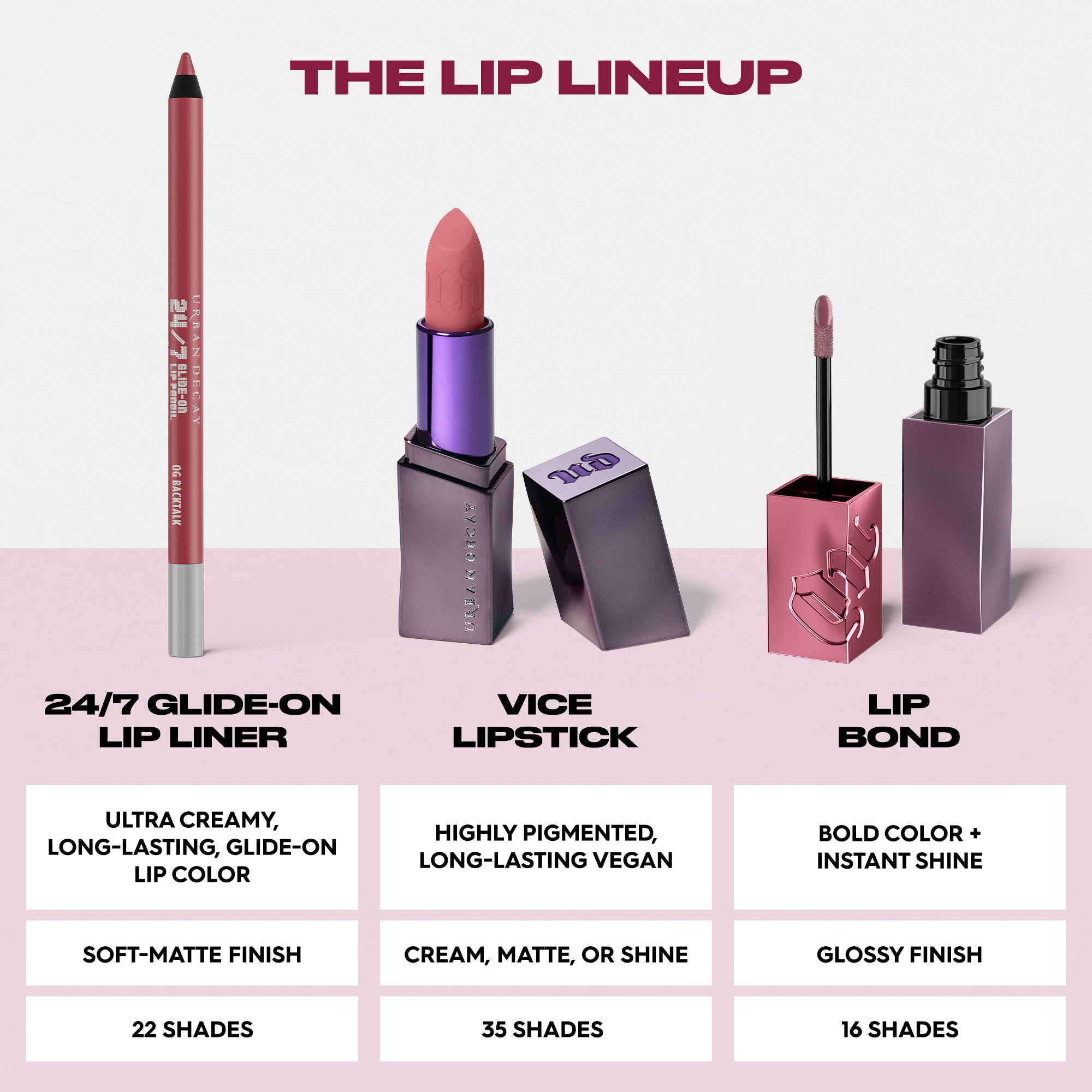 Urban Decay 24/7 Glide On Waterproof Lip Liner - Luv Ya Backtalk, 9.07g