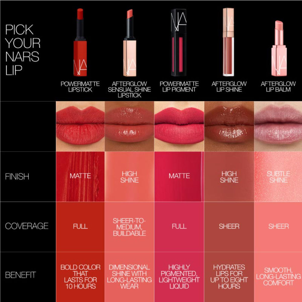 NARS Afterglow Lip Shine - Nympho, 5.5ml
