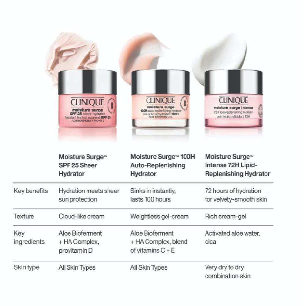 Clinique Moisture Surge SPF 25 Sheer Hydrator(Moisturiser + Sunscreen, 50ml