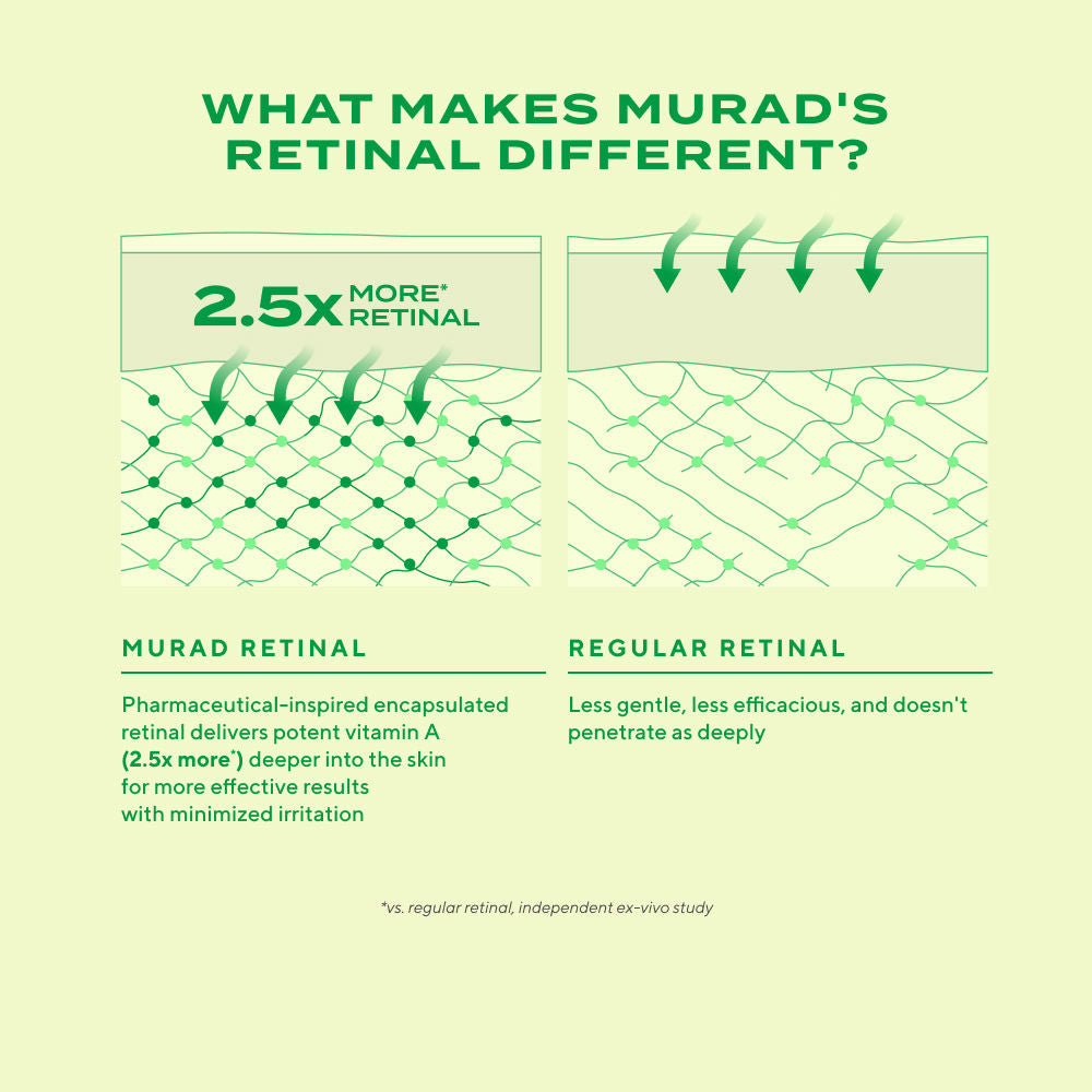 Murad Retinal ReSculpt Overnight Treatment, 30ml