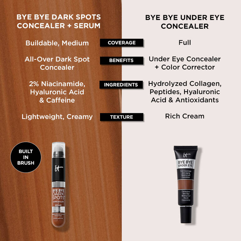 IT COSMETICS Bye Bye Dark Spots Concealer + Serum - Medium Warm, 6.7ml