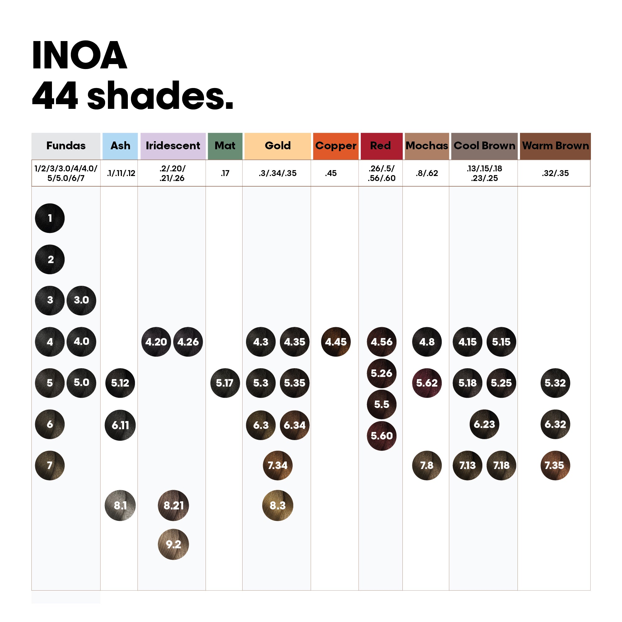 iNOA 4.0 permanent hair color product shot on white background Indicrest Buy at Indicrest Image 16