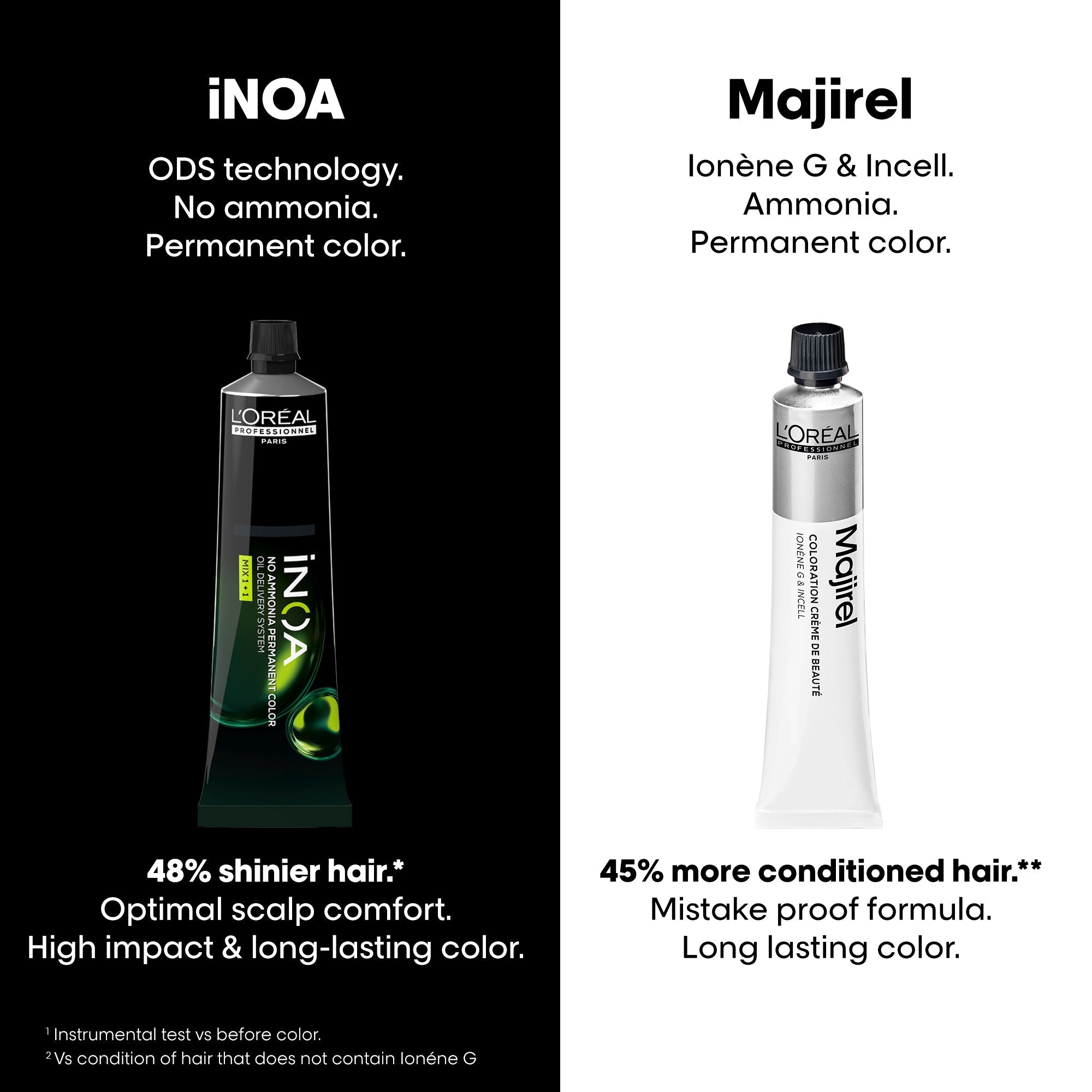 iNOA 4.0 permanent hair color product shot on white background Indicrest Buy at Indicrest Image 13